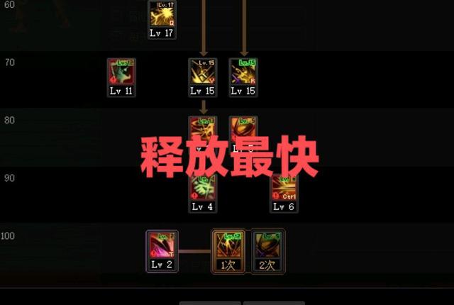 70级DNF发布网攻略(70级版本DNF发布网职业排行) 70级DNF发布网攻略(70级版本DNF发布网职业排行)
