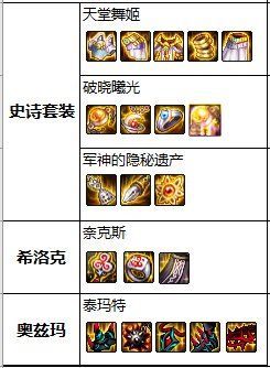 DNF发布网70级深渊(DNF发布网70版本深渊任务在哪里接) DNF发布网70级深渊(DNF发布网70版本深渊任务在哪里接)