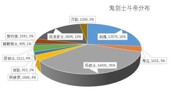 DNF发布网与勇士私服世界树（dnf世界