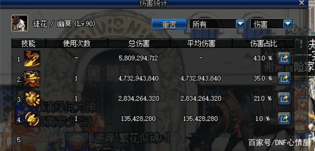 DNF发布网全屏g DNF发布网全屏g