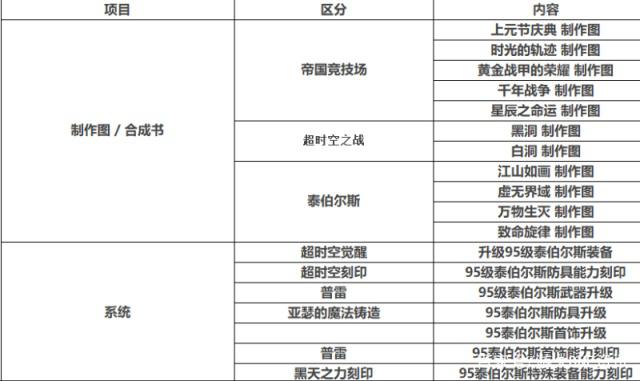 DNF发布网gm工具使用教材(DNF发布网 gm工具怎么用) DNF发布网gm工具使用教材(DNF发布网 gm工具怎么用)