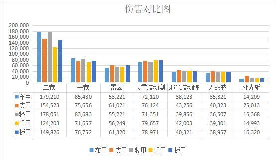 DNF发布网卡点券辅助(dnf收费辅助) DNF发布网卡点券辅助(dnf收费辅助)