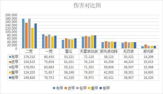 DNF发布网卡点券辅助（dnf收费辅助）