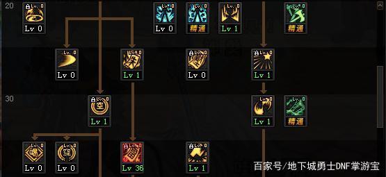 DNF发布网与勇士私服世界树(dnf世界树的根须改版) DNF发布网与勇士私服世界树(dnf世界树的根须改版)