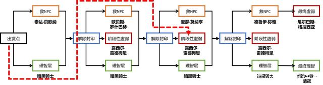 DNF发布网宿命之门私服（DNF发布网与勇士 宿命之门）